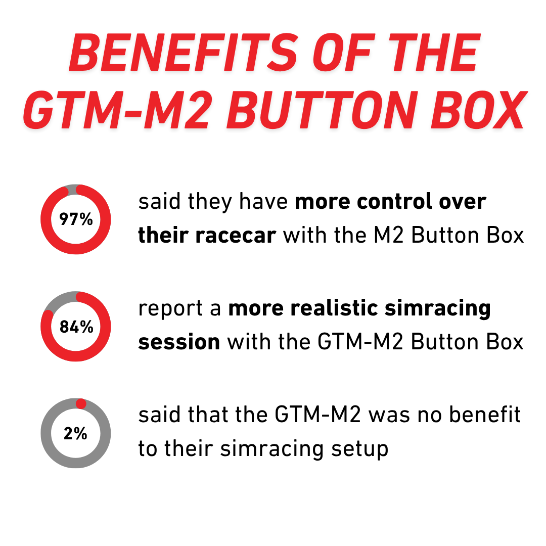 GT Masters-M2 | Simracing Button Box