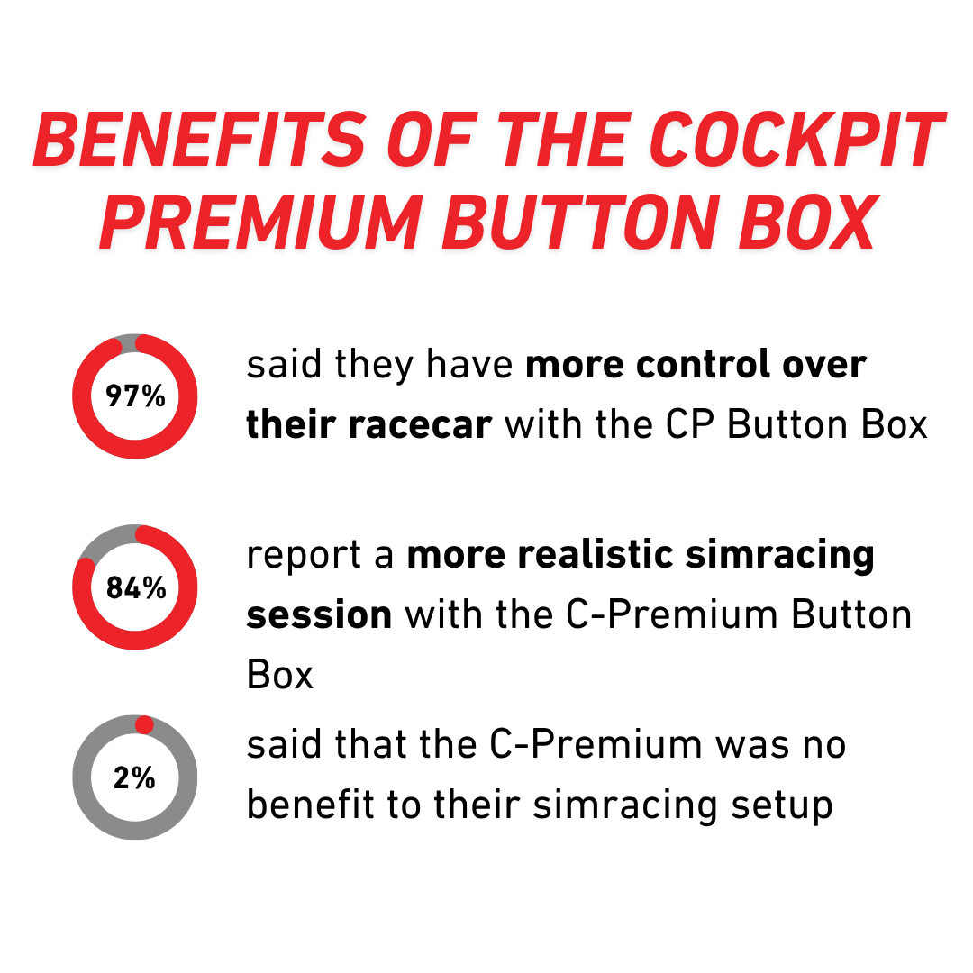 Cockpit Premium | Simracing Button Box