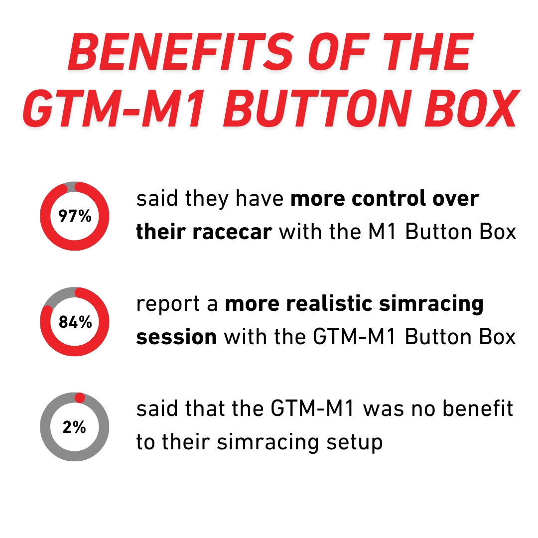 PS5 GTM-M1 Simracing Button Box