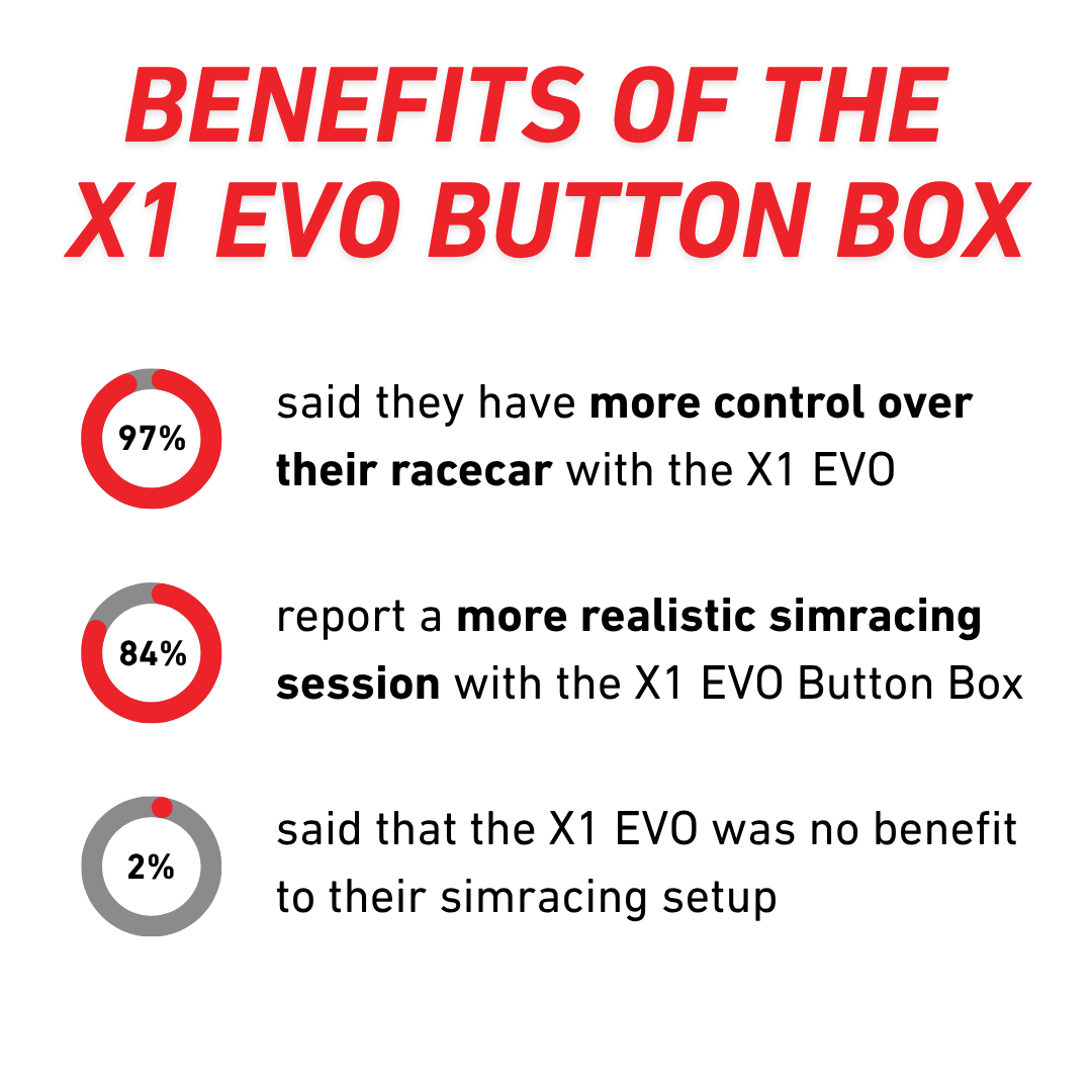 X1 EVO Simracing Button Box